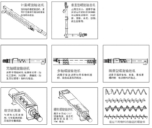 螺旋輸送機(jī)